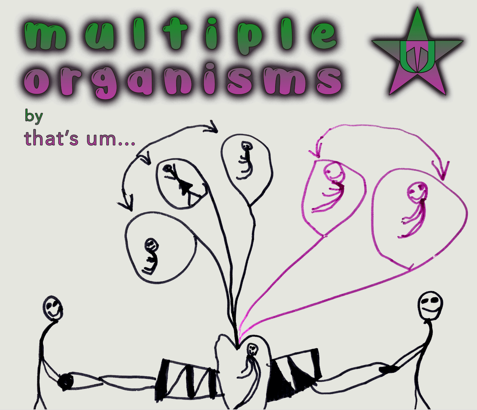 Multiple Organisms by that’s um…